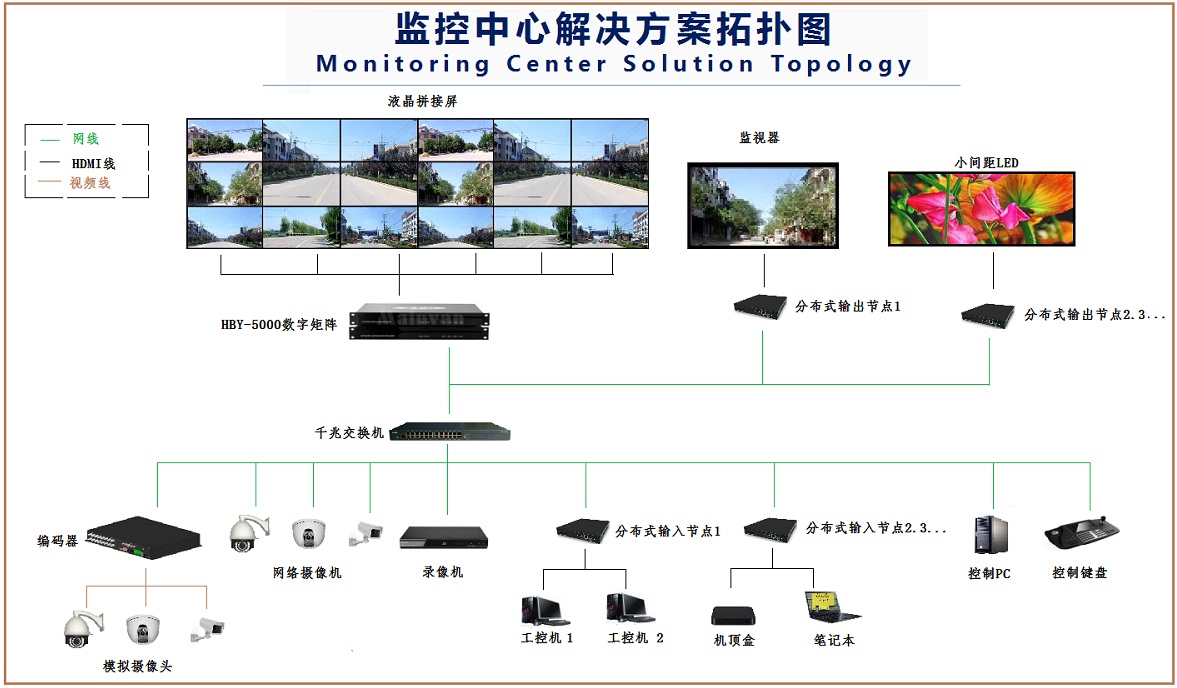 Monitoring center system solution