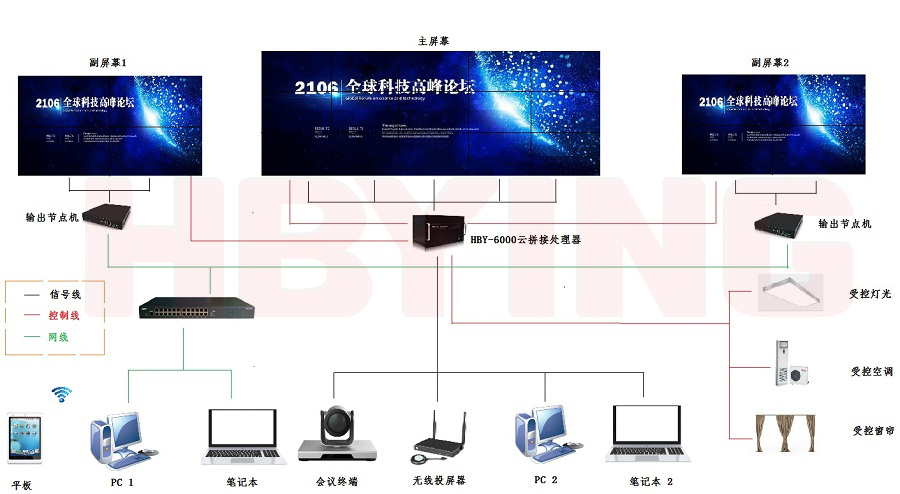 会议中心系统解决方案