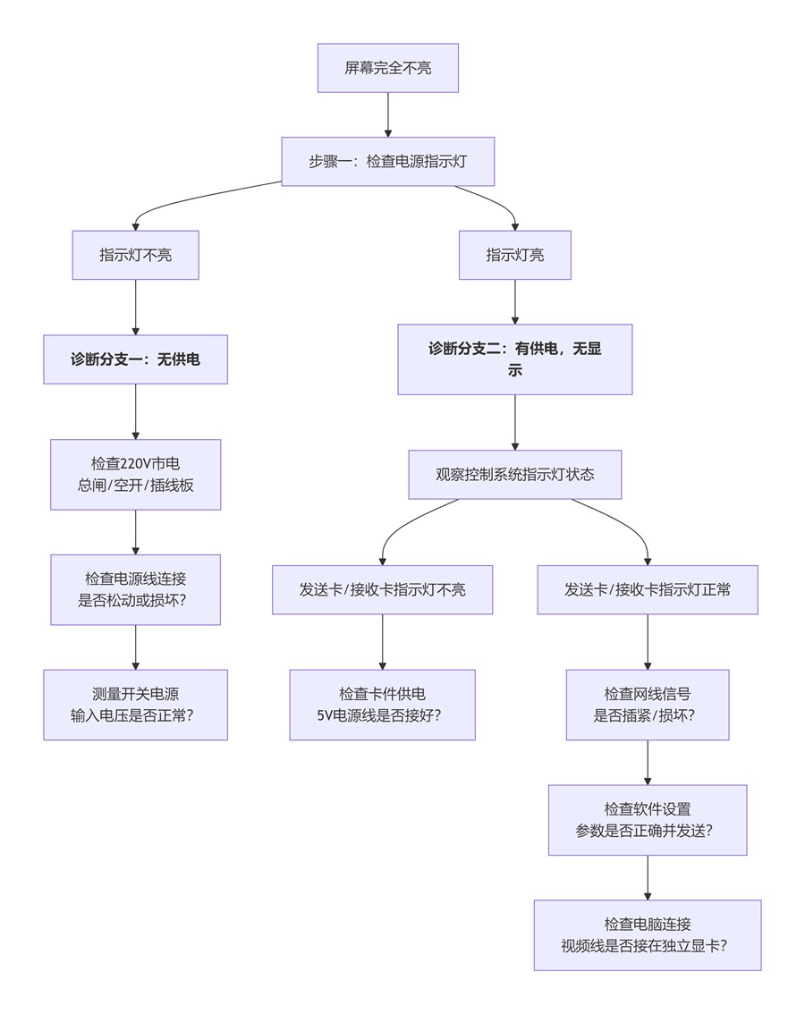 故障诊断路径.jpg 故障诊断路径.jpg